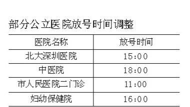 <a href=http://www.zshb029.com/shenzhen/ target=_blank class=infotextkey>深圳</a>兒童醫(yī)院擬推即時預約掛號 當天可掛門診