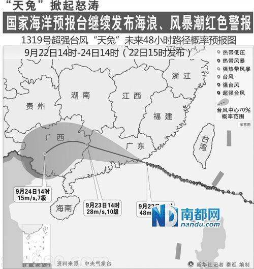  天兔 卷走177億 廣東900萬人受災