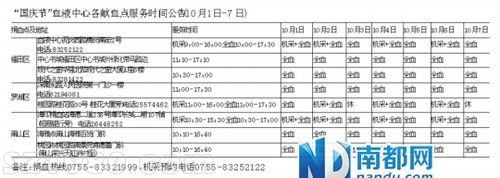  天兔 損毀汕尾血站 <a href=http://www.zshb029.com/shenzhen/ target=_blank class=infotextkey>深圳</a>呼吁市民捐血