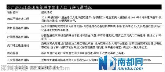 廣深沿江高速擬28日前全線通車 暫不漲價(jià)