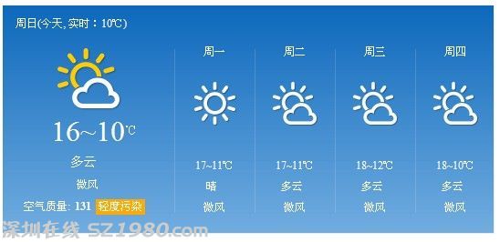 <a href=http://www.zshb029.com/shenzhen/ target=_blank class=infotextkey>深圳</a>天氣預報：今日冬至 氣溫回升