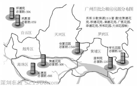 廣州6709套公租房分兩批于明年推出分配