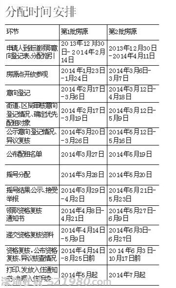 廣州6709套公租房分兩批于明年推出分配