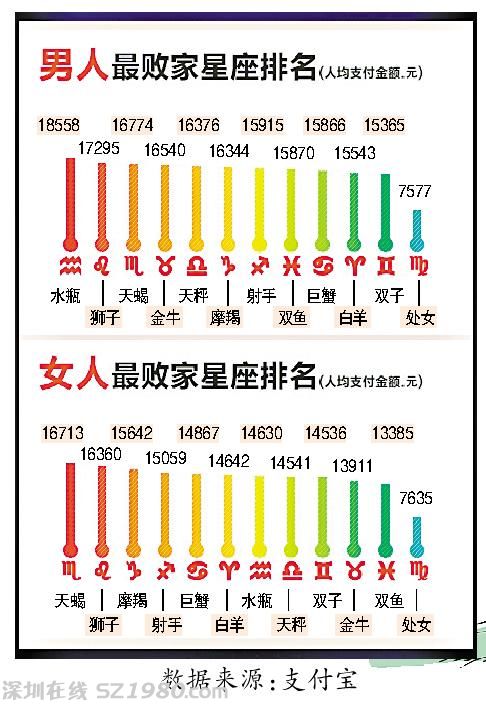 廣東人網(wǎng)上支出最 土豪  廣州排全國(guó)第18