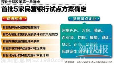 10家民企將參與首批5家民營(yíng)銀行試點(diǎn)工作
