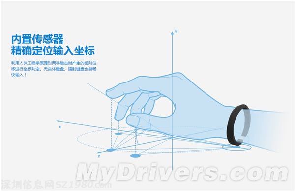 看起來碉堡了！搜狗輸入法首款智能硬件發(fā)布