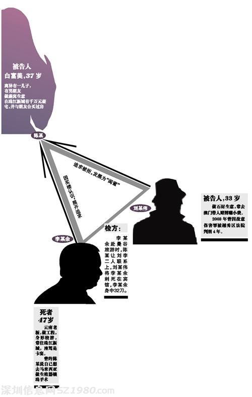 富豪廣州<a href=http://www.zshb029.com/maifang/ target=_blank class=infotextkey>買房</a>戀上白富美業(yè)主 被追殺身亡