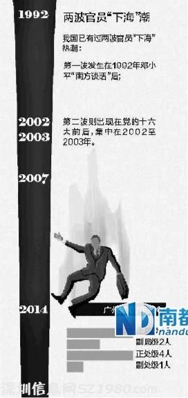 廣州8年11官員下海 8人出身城建7個進(jìn)房企
