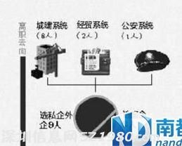 廣州8年11官員下海 8人出身城建7個進(jìn)房企