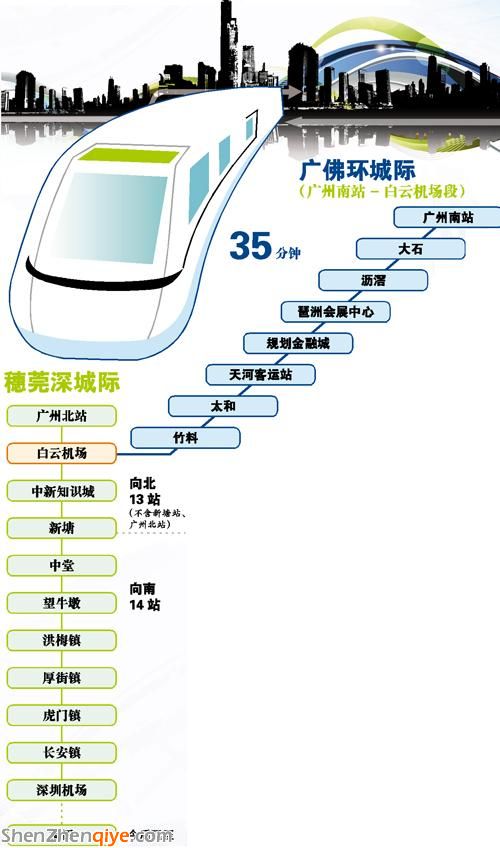 廣州南站到白云機(jī)場(chǎng)將建城軌 單程約35分鐘