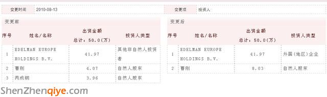 芮成鋼曾參股愛德曼公關(guān)子公司 為央視提供服務(wù)