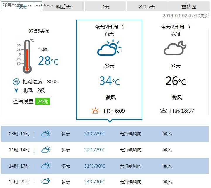 <a href=http://www.sz1980.com/shenzhen/ target=_blank class=infotextkey><a href=http://www.zshb029.com/shenzhen/ target=_blank class=infotextkey>深圳</a></a>天氣（9.2）：天氣炎熱 午后局部有短時(shí)陣雨