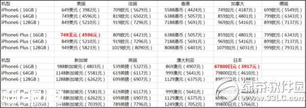 美國(guó)iphone6裸機(jī)價(jià)格多少錢？ 三聯(lián)