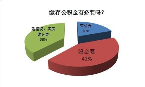 公積金制度不受認(rèn)可 95%的深圳人盼放寬提取條件