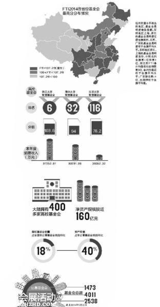 報告顯示高?；饡该鞫瓤皯n 需引起社會重視