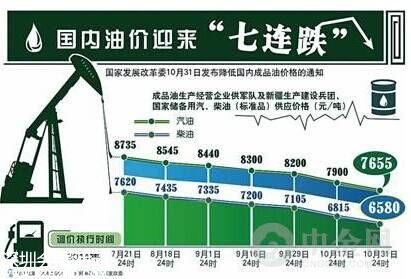 油價調(diào)整最新消息 <a href=http://www.sz1980.com/shenzhen/ target=_blank class=infotextkey><a href=http://www.zshb029.com/shenzhen/ target=_blank class=infotextkey>深圳</a></a>今日油價多少