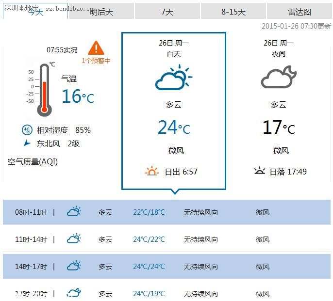 <a href=http://www.sz1980.com/shenzhen/ target=_blank class=infotextkey><a href=http://www.zshb029.com/shenzhen/ target=_blank class=infotextkey>深圳</a></a>天氣（1.26）：全天多云微風(fēng) 氣溫16-23℃