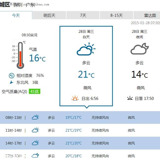 <a href=http://www.sz1980.com/shenzhen/ target=_blank class=infotextkey><a href=http://www.zshb029.com/shenzhen/ target=_blank class=infotextkey>深圳</a></a>天氣（1.28）：多云間陰天 氣溫15-21℃