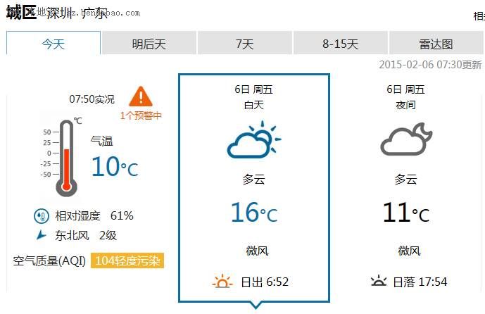 <a href=http://www.sz1980.com/shenzhen/ target=_blank class=infotextkey><a href=http://www.zshb029.com/shenzhen/ target=_blank class=infotextkey>深圳</a></a>天氣（2.6）：多云間晴天 注意防寒保暖