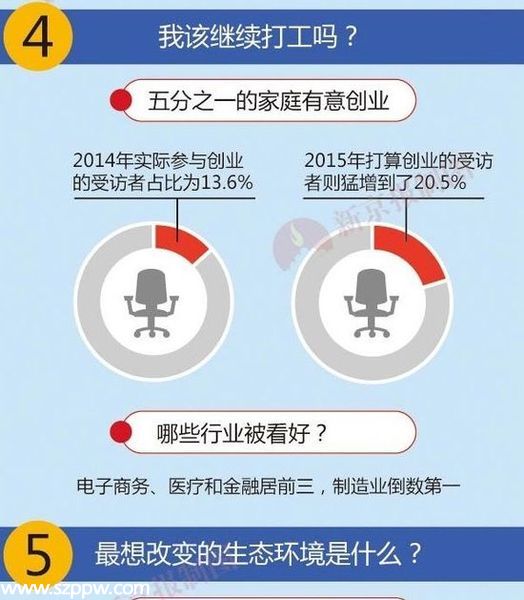 中國幸福城市10強