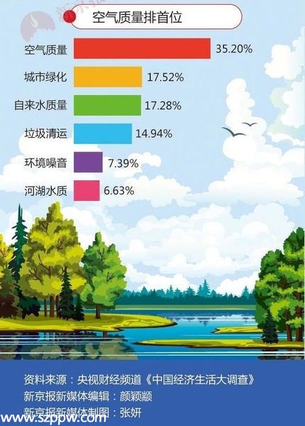 中國幸福城市10強