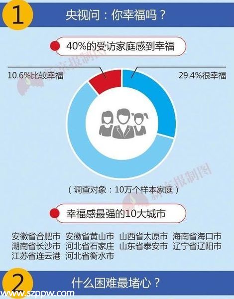 中國幸福城市10強