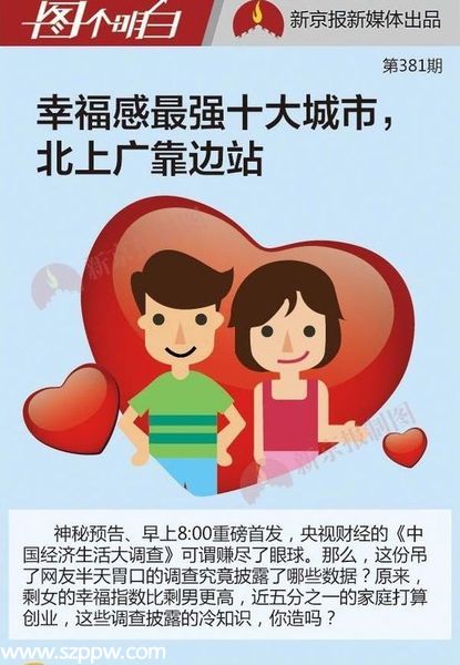 中國幸福城市10強