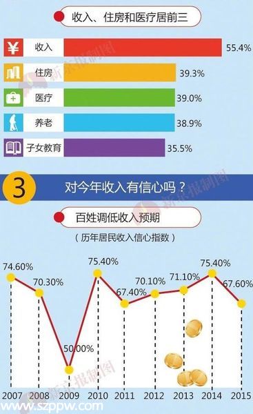 中國幸福城市10強