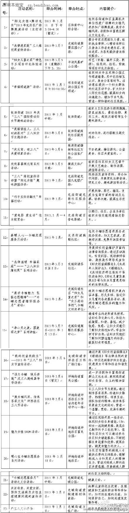 龍崗?fù)瞥?3場三八婦女節(jié)活動