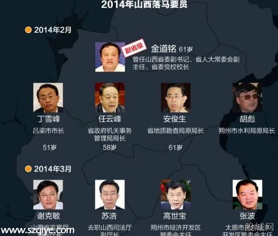 山西電力總經(jīng)理被免  官場清掃還將繼續(xù)