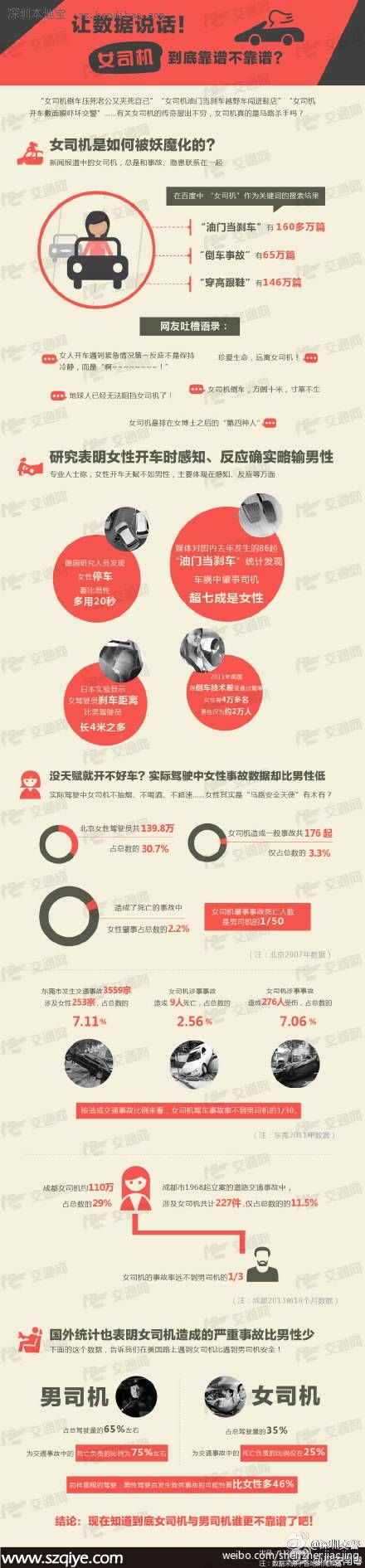 女司機(jī)開(kāi)車到底靠不靠普