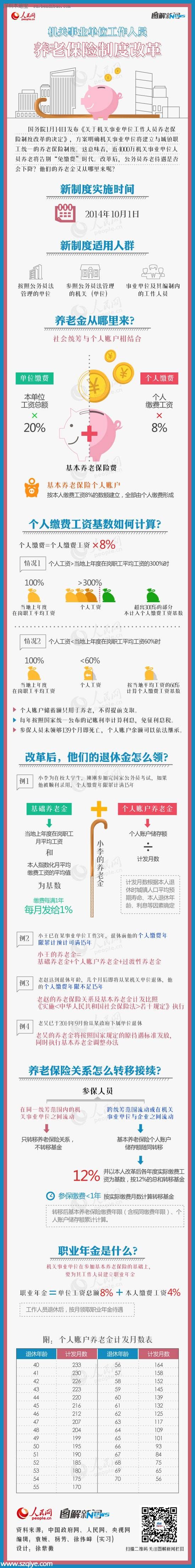 公務(wù)員養(yǎng)老金怎么交？