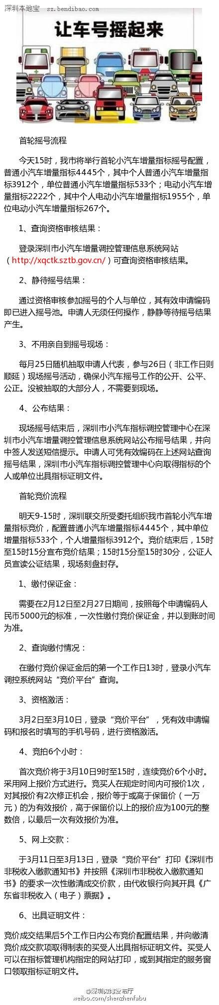 <a href=http://www.sz1980.com/shenzhen/ target=_blank class=infotextkey>深圳</a>小汽車搖號今天舉行 明日競價