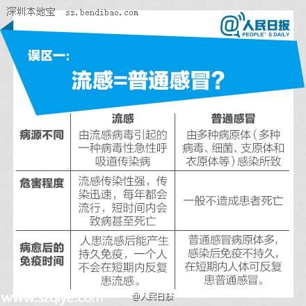 春季預防流感知識 流感預防誤區(qū)有哪些