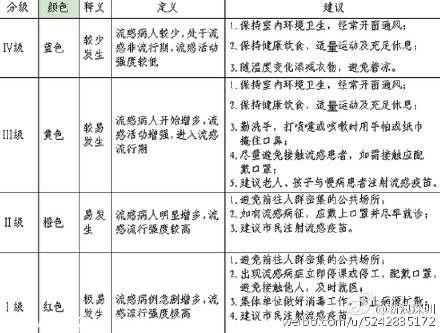 深圳每周三發(fā)布流感指數(shù) 為市民提供預警服務