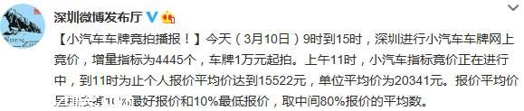 深圳小汽車(chē)競(jìng)價(jià)價(jià)格播報(bào)