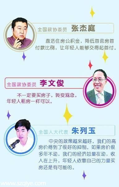 <a href=http://www.zshb029.com/maifang/ target=_blank class=infotextkey>買房</a>成<a href=http://www.sz1980.com/shenzhen/ target=_blank class=infotextkey><a href=http://www.zshb029.com/shenzhen/ target=_blank class=infotextkey>深圳</a></a>工薪族最大壓力 房?jī)r(jià)至少是工資3倍