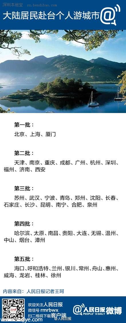 大陸赴臺(tái)灣個(gè)人游新增試點(diǎn)城市11個(gè)