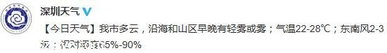 <a href=http://www.sz1980.com/shenzhen/ target=_blank class=infotextkey><a href=http://www.zshb029.com/shenzhen/ target=_blank class=infotextkey>深圳</a></a>天氣預(yù)報(bào)（3.18）：多云 氣溫22-28℃