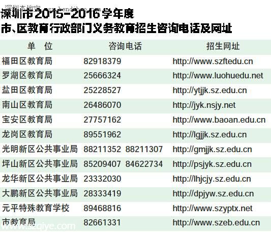 深圳小一初一學位申請大戰(zhàn)在即 政策有變要注意