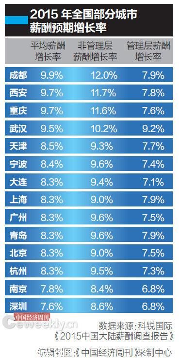 北漂談生存壓力：能全款<a href=http://www.zshb029.com/maifang/ target=_blank class=infotextkey>買房</a>的同學才想著留下