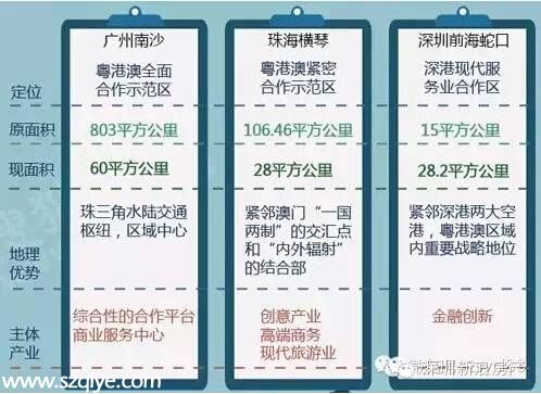 用21個最平民的問答看懂前海蛇口自貿(mào)區(qū)
