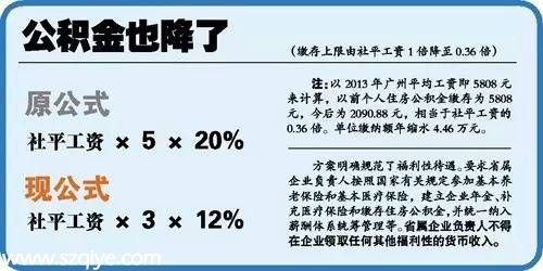 廣東國企高管降薪了！咱普通員工該咋辦