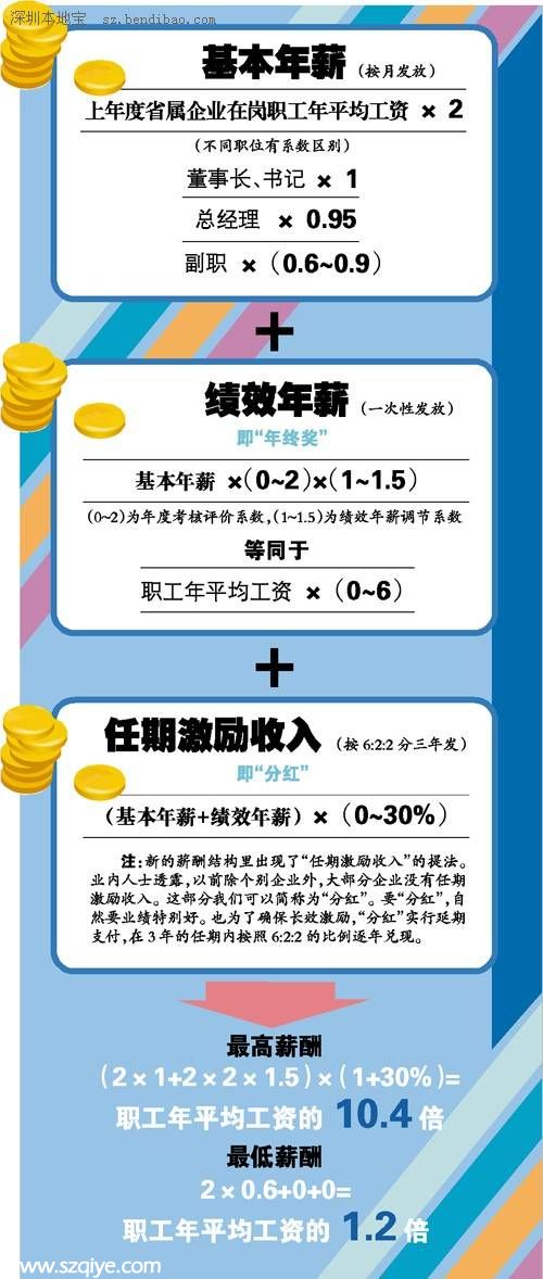 廣東國企高管降薪了！咱普通員工該咋辦