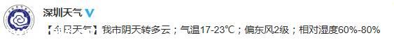 <a href=http://www.sz1980.com/shenzhen/ target=_blank class=infotextkey><a href=http://www.zshb029.com/shenzhen/ target=_blank class=infotextkey>深圳</a></a>天氣預(yù)報（3.26）：陰天轉(zhuǎn)多云 氣溫17-23℃