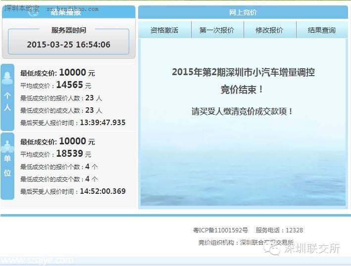 <a href=http://www.sz1980.com/shenzhen/ target=_blank class=infotextkey><a href=http://www.zshb029.com/shenzhen/ target=_blank class=infotextkey>深圳</a></a>第二期小汽車(chē)競(jìng)價(jià)結(jié)果出爐