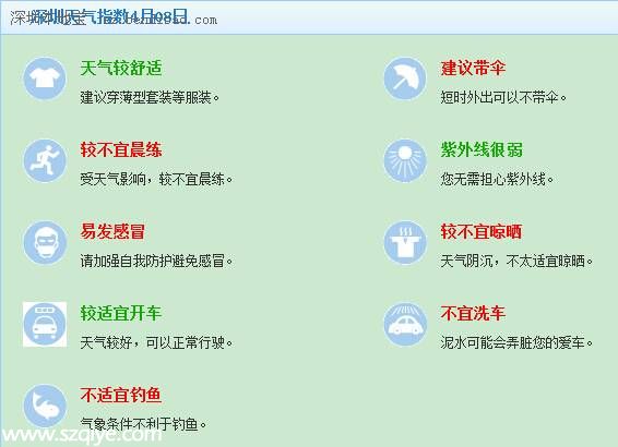 <a href=http://www.sz1980.com/shenzhen/ target=_blank class=infotextkey><a href=http://www.zshb029.com/shenzhen/ target=_blank class=infotextkey>深圳</a></a>天氣預(yù)報(bào)（4.8）：陰天有陣雨 氣溫17-23℃