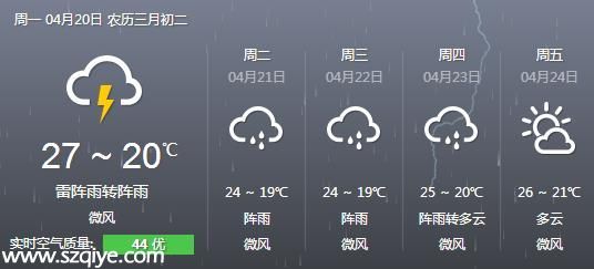 深圳天氣預報(4.20)：午后轉(zhuǎn)陣雨 氣溫23-29℃