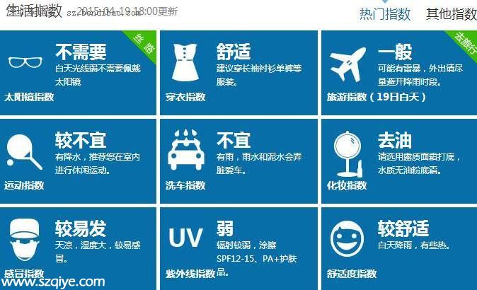 深圳天氣預報(4.20)：午后轉(zhuǎn)陣雨 氣溫23-29℃