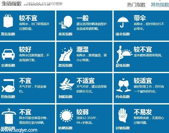 深圳天氣預報(4.20)：午后轉(zhuǎn)陣雨 氣溫23-29℃